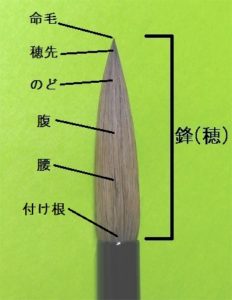 筆（鋒）各部名称